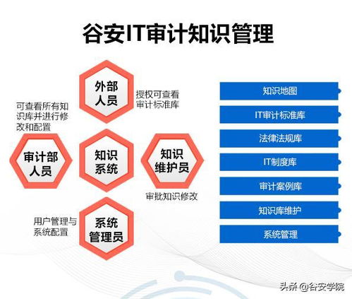 新一代IT審計管理系統面世 賦能審計合規，加速數字化轉型