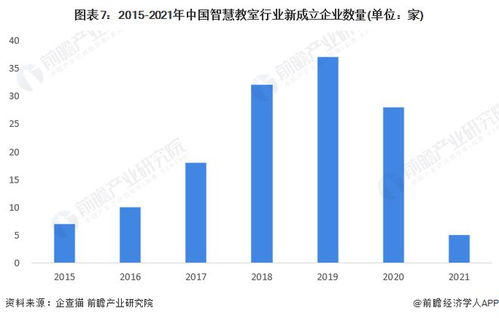 2022年中國智慧教室行業全景圖譜 軟件與信息技術服務驅動下的市場規模、競爭格局與發展前景